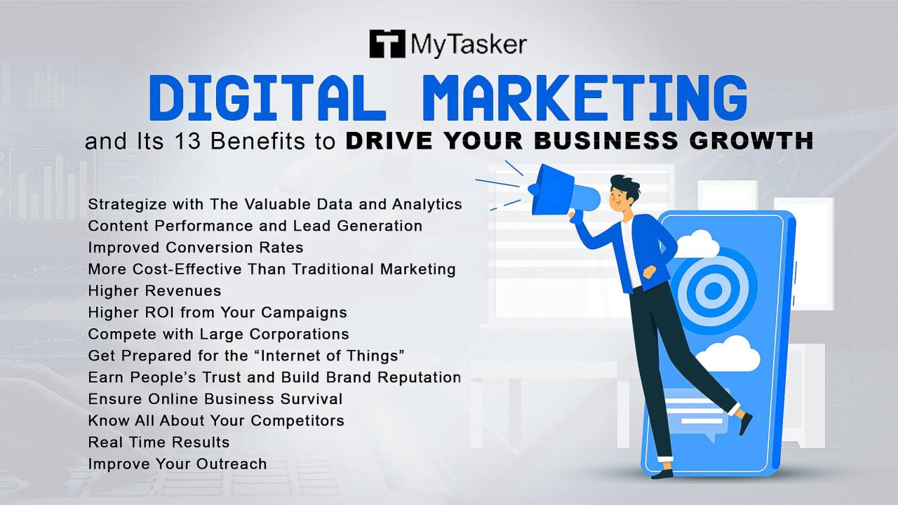 Benefits of digital media for brands