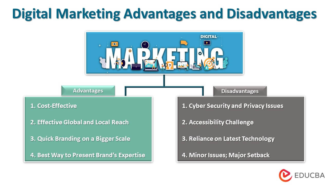 Benefits of digital media for brands